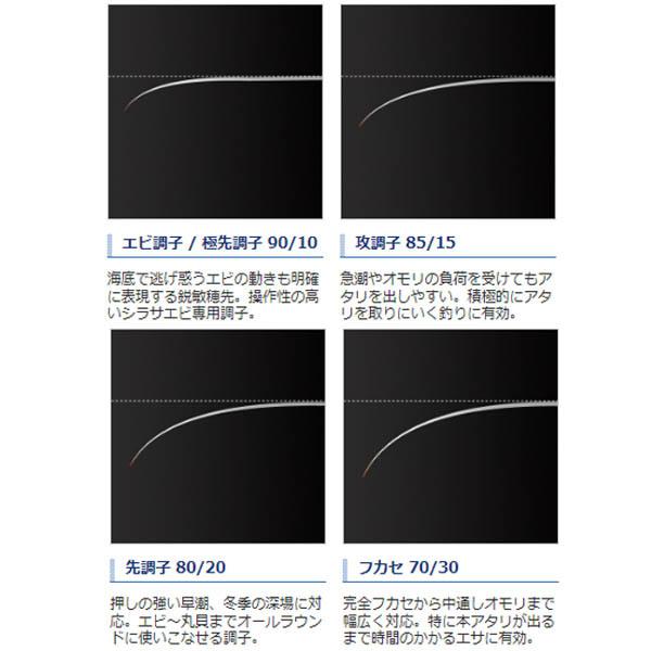 筏釣 シマノ　セイハコウ AX　MH155 極先・攻 シマノ（SHIMANO） 『パーツ販売』 セイハコウAX 極先・攻 MH155 #1