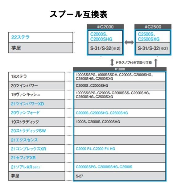 シマノ 『パーツ販売』 22 ステラ C2500S スプール組 04385/10RU0 純正