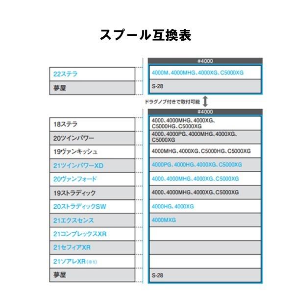 シマノ 『パーツ販売』 22 ステラ C5000XG スプール組 04397/10E19