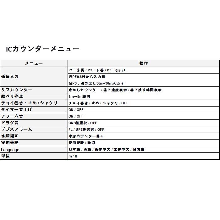 22 シーボーグ 200J-L (左巻き・シングルハンドル) PE1.5号 22 シーボーグ 200J-L (左巻き・シングルハンドル) PE1.5号