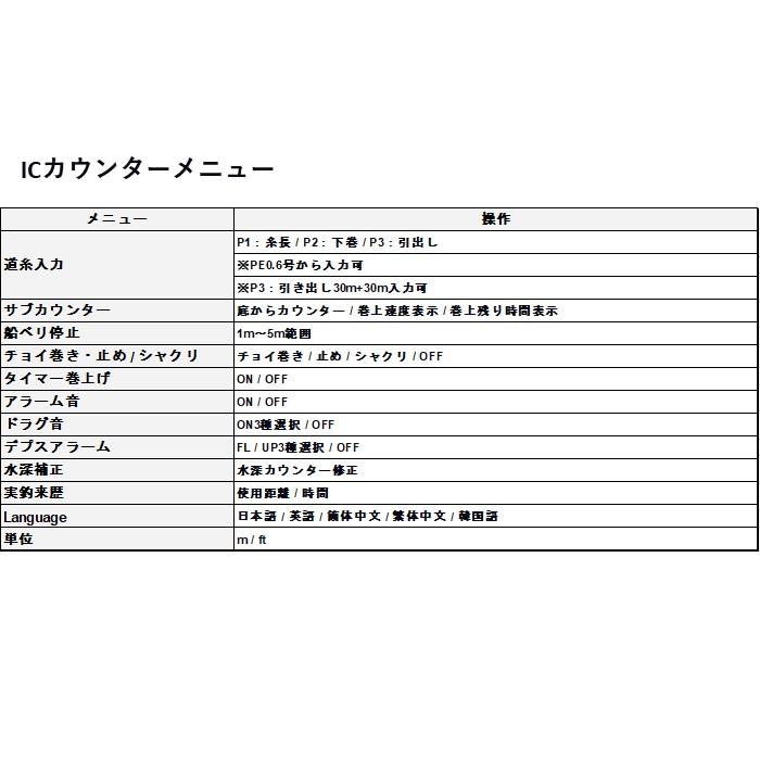 22 シーボーグ 200J-L (左巻き・シングルハンドル) PE1.5号-450ｍ リールに巻いて発送 ダイワ 電動リール 糸巻き設定済｜fishingmax-webshop｜07