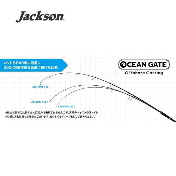 ジャクソン オーシャンゲート JOG-707M-K OC 大型便A｜fishingmax-webshop｜02