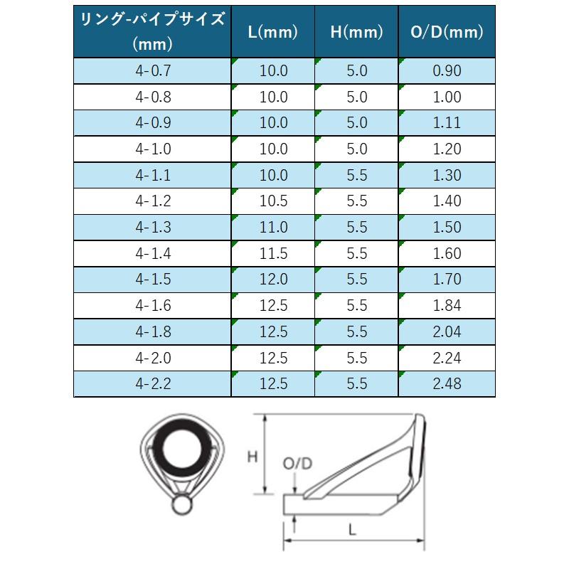 楽天市場】富士工業 トップガイド T-KGST6 チタン SiC KGトップ