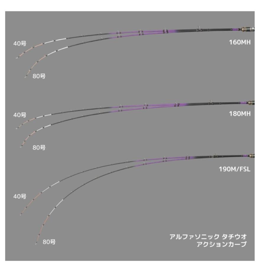 アルファタックル アルファソニック タチウオ #190M/FSL 大型便B 2024年新製品｜fishingmax-webshop｜03