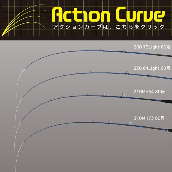 alpha tackle（アルファタックル） 海人 落し込み 230H 73 アンダー 
