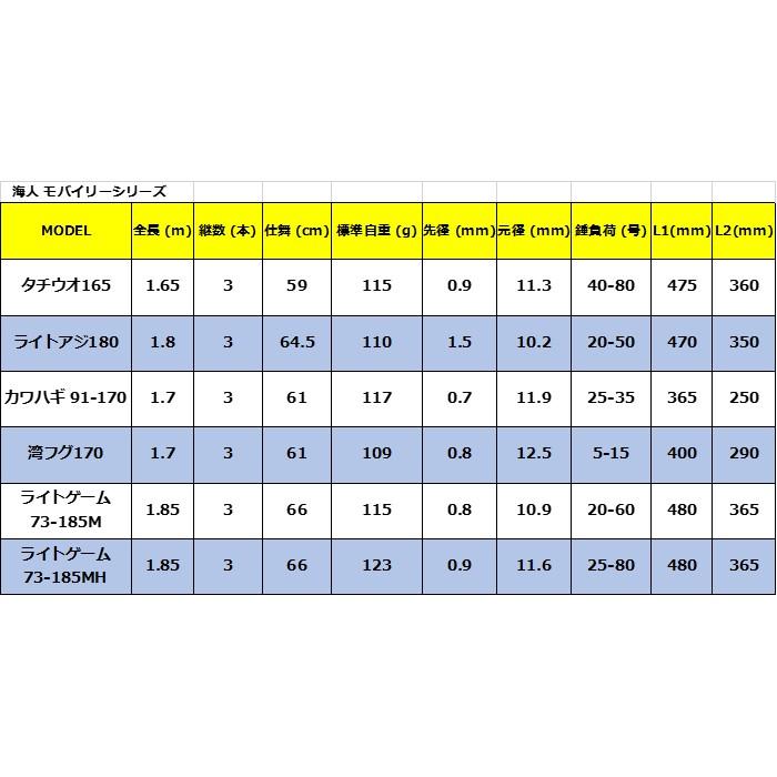 alpha tackle（アルファタックル） 海人 モバイリー タチウオ165 51914