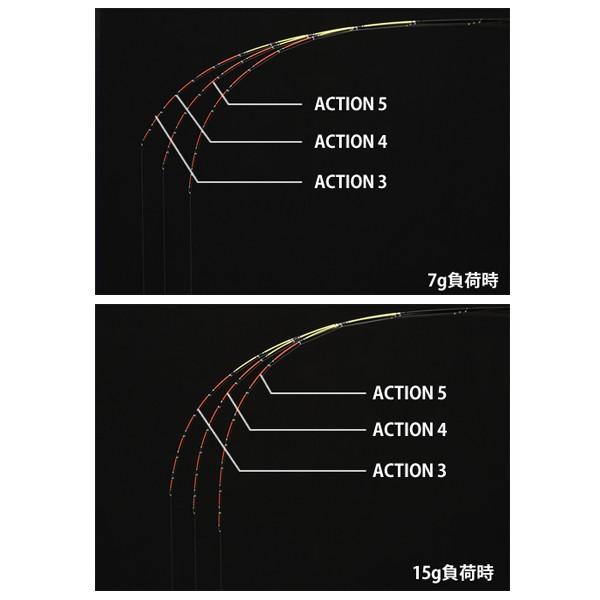 黒鯛工房 カセ筏師 イカダ竿カスタム替え穂先 カスタム-V アクション 5