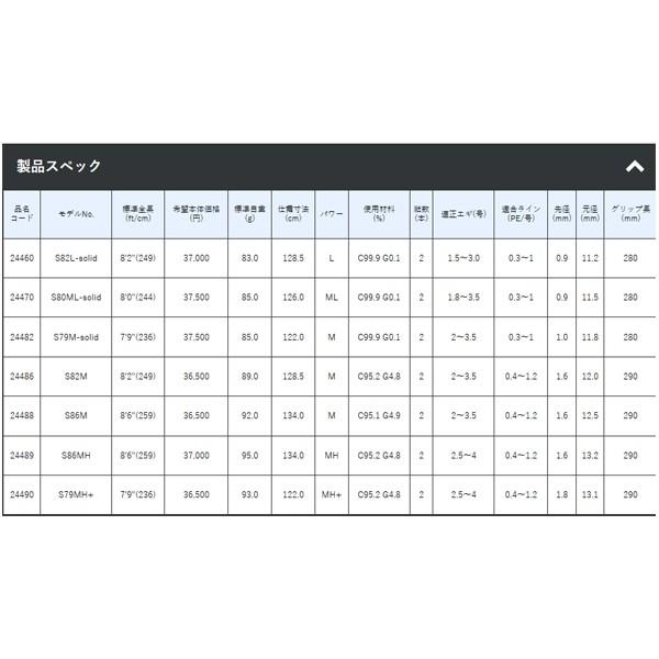 Gamakatsu がまかつ ラグゼ イージーダブルアール S80ML-solid 