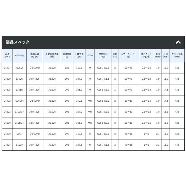 Gamakatsu（がまかつ） ラグゼ コヨーテ S106MH 大型便B 爆買