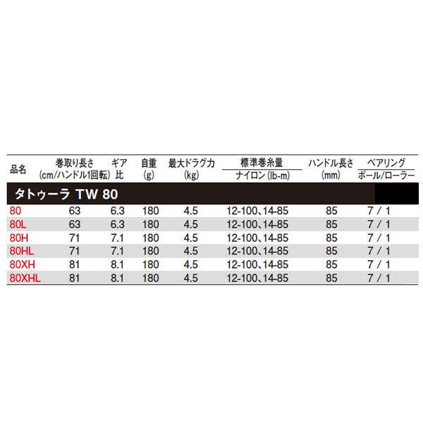 22 タトゥーラ80HL 2022年新製品 リール ベイトリール　数量限定特価｜fishingmax-webshop｜02