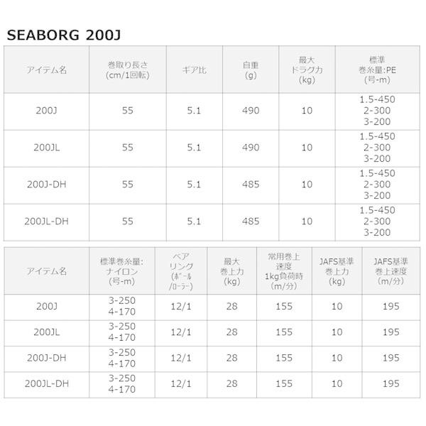 22 シーボーグ200J 2022年新製品 リール 電動リール｜fishingmax-webshop｜10