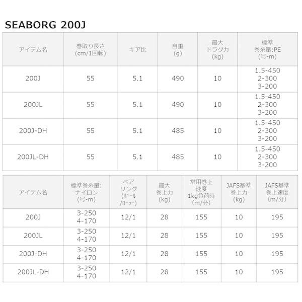 DAIWA(釣り) 22 シーボーグ200J-DH 2022年新製品 リール 電動 DAIWA(釣り) 22 シーボーグ200J-DH 2022年新製品 リール 電動