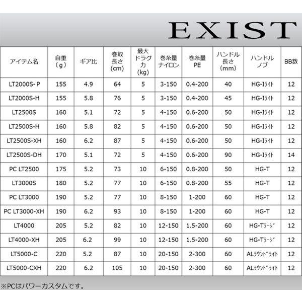 DAIWA（ダイワ） 22 イグジストLT2500S-H 2022年新製品 リール