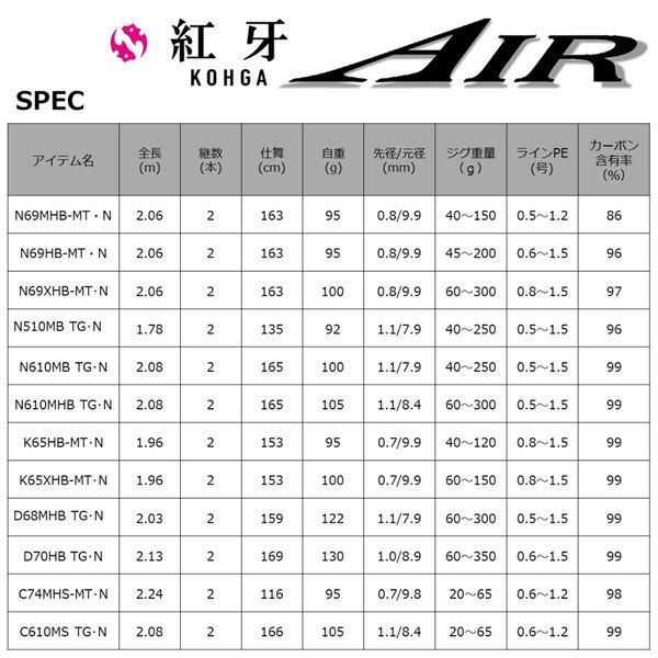DAIWA（ダイワ） 22 紅牙AIR TYPE-D 68MHB THRILL GAME・N 2022年新