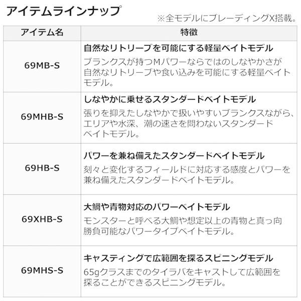 DAIWA(釣り) 22 紅牙X 69MB-S (ベイト・スパイラルガイド DAIWA(釣り) 22 紅牙X 69MB-S (ベイト・スパイラルガイド