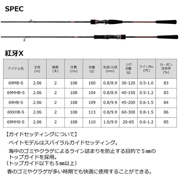 DAIWA(釣り) 22 紅牙X 69MB-S (ベイト・スパイラルガイド DAIWA(釣り) 22 紅牙X 69MB-S (ベイト・スパイラルガイド