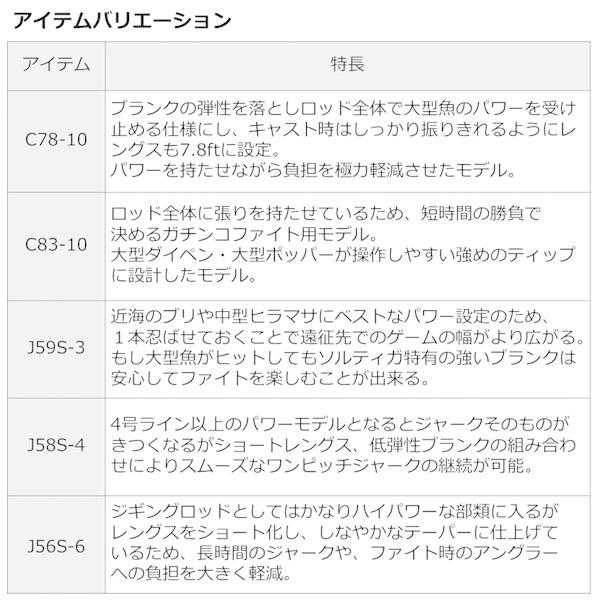 DAIWA（ダイワ） 22 ソルティガ AP C83-10 2022年新製品 大型便A 爆買