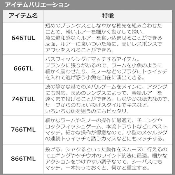 22 モバイルパック 766TML・Q 2022年新製品 爆買 | DAIWA（釣り） | 04