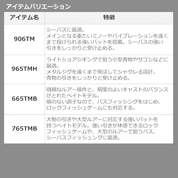 22 モバイルパック 766TML・Q 2022年新製品 爆買 | DAIWA（釣り） | 05