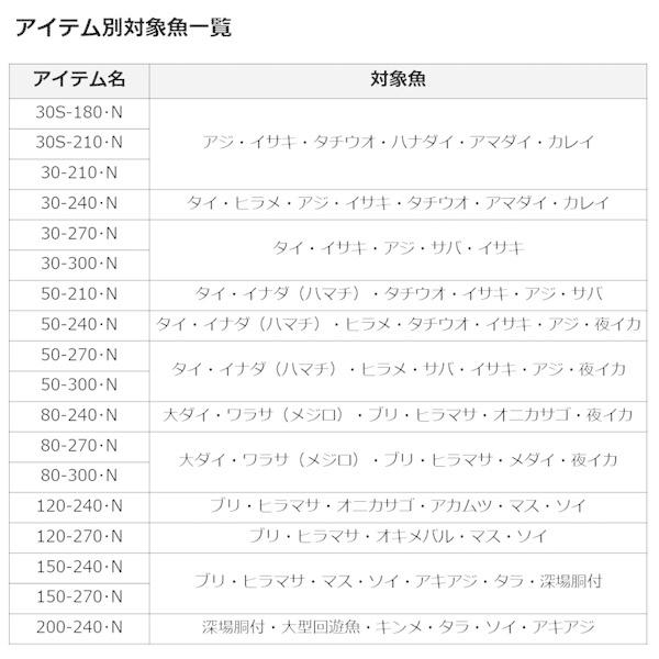 22 シーパワー73 30-210・N 2022年新製品 大型便A 爆買の画像