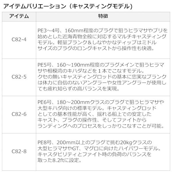 特別送料無料 22 アウトレイジ C 4 22年新製品 大型便a Cisama Sc Gov Br