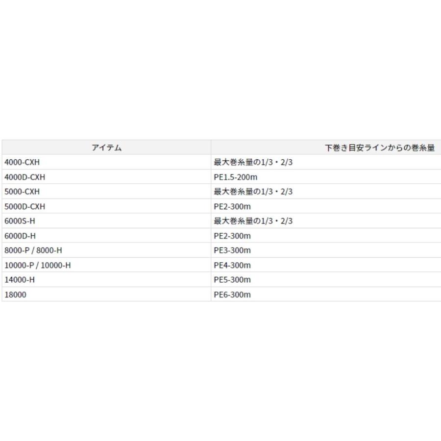 値下げ特別価格 ダイワ 22 カルディア SW 10000-H