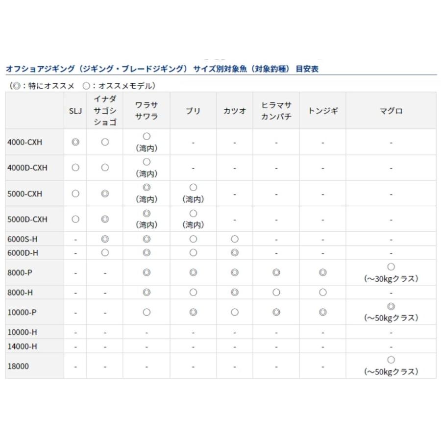 値下げ特別価格 ダイワ 22 カルディア SW 10000-H