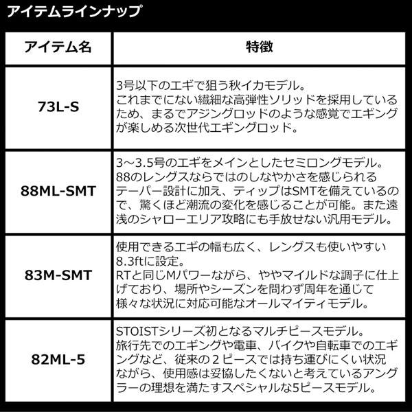 ダイワ 23 エメラルダスストイスト ST 83M-SMT 2023年新製品 ダイワ 23 エメラルダスストイスト ST 83M-SMT 2023年新製品