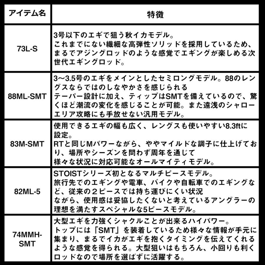 ダイワ エメラルダスストイスト ST 74MMH-SMT 大型便A 爆買