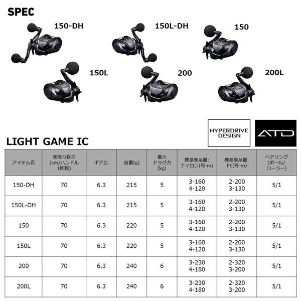 DAIWA（ダイワ） 22 ライトゲームIC #150 (右巻き・シングルハンドル