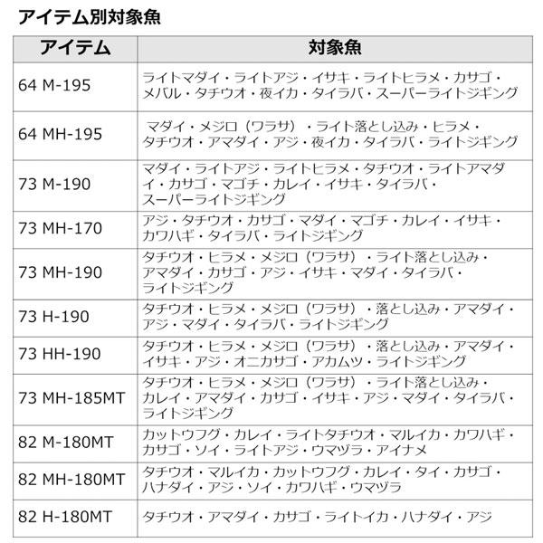 ダイワ 23 リーディング LG 82 MH-180MT 2023年新製品 大型便A｜fishingmax-webshop｜05
