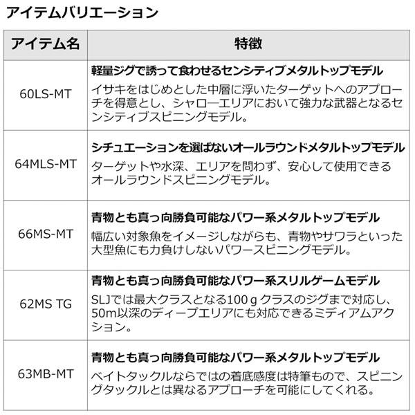 ダイワ 23 アウトレイジ SLJ 63MB-MT 2023年新製品 大型便B｜fishingmax-webshop｜04