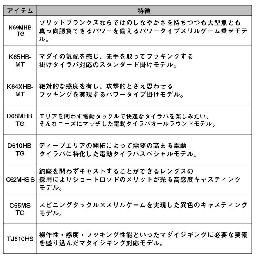 ダイワ 紅牙MX TYPE-D68MHB TG・W 大型便B 2024年新製品｜fishingmax-webshop｜06