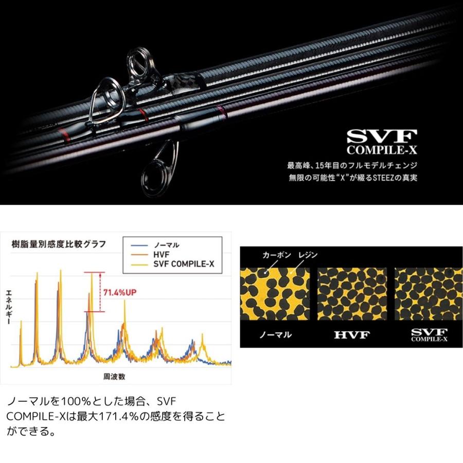 DAIWA(釣り) スティーズ(スピニングモデル) SC S62UL-SV・ST DAIWA(釣り) スティーズ(スピニングモデル) SC S62UL-SV・ST