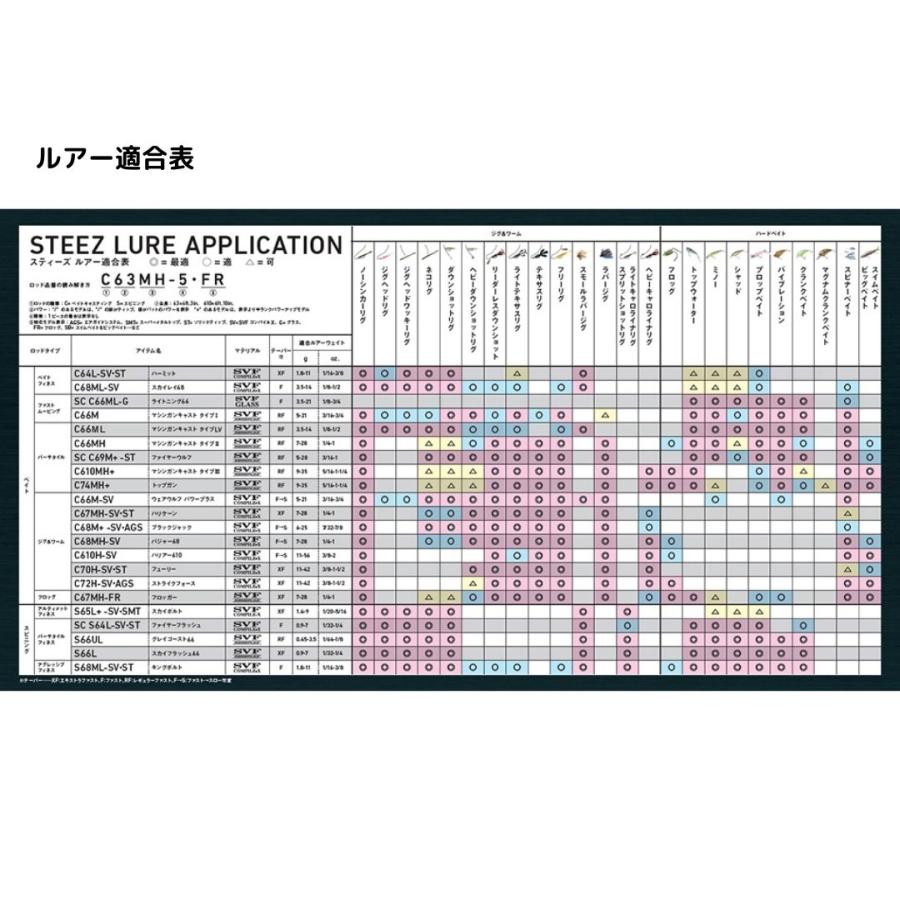 DAIWA(釣り) スティーズ(スピニングモデル) SC S62UL-SV・ST DAIWA(釣り) スティーズ(スピニングモデル) SC S62UL-SV・ST