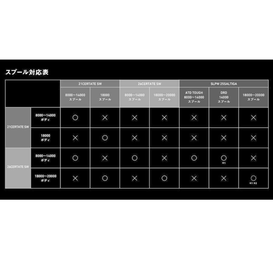 DAIWA（ダイワ） 26 セルテート SW 14000-P 2026年新製品