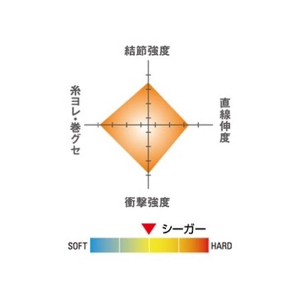 シーガー 2.5号-60m クレハ フロロカーボン ハリス リーダー 爆買