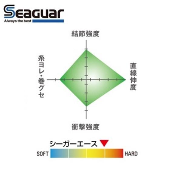 シーガー エース 1.5号-60m クレハ フロロカーボン ハリス リーダー｜fishingmax-webshop｜02