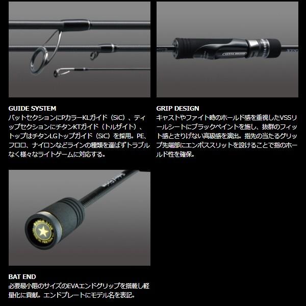 ゼスタ ブラックスター セカンドジェネレーション S69 テクニカル