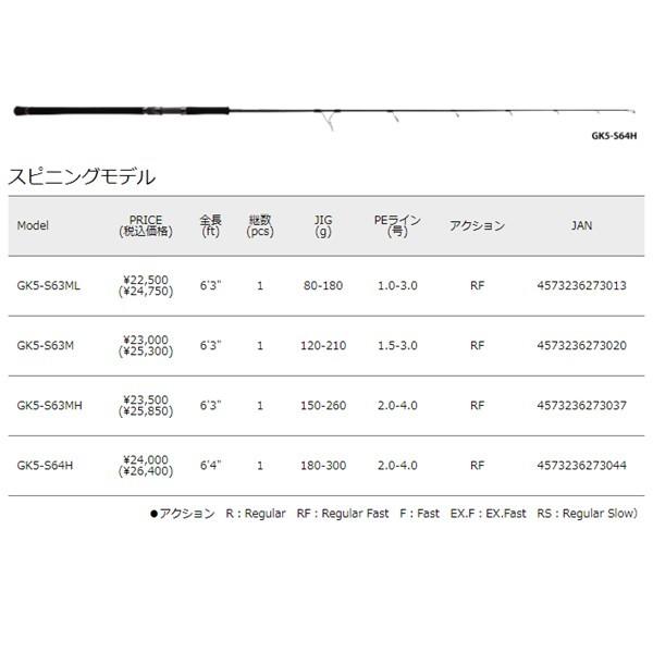 メジャークラフト 21 ジャイアントキリング 5G ジギングモデル スピニング GK5-S63MH 大型便C