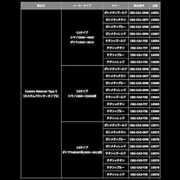 リブレ カスタムバランサー Type2 シマノ＆ダイワ共通 C1タイプ ガンメタ×レッド｜fishingmax-webshop｜03