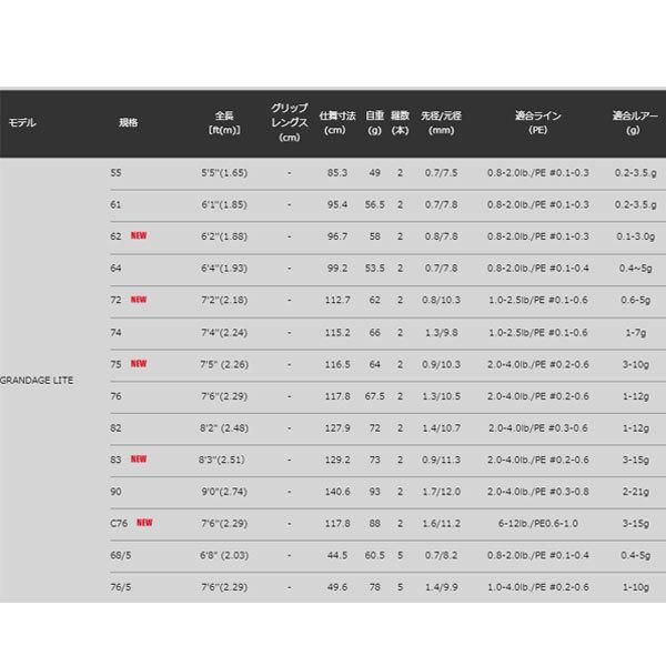 アピア（APIA）GRANDAGE LITE 76-5 爆買 : フィッシングマックス