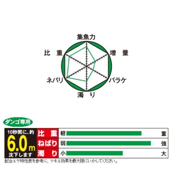 マルキュー 赤ダンゴチヌ 撒き餌 チヌ エサ 釣りエサ フィッシングマックス 通販 Yahoo ショッピング