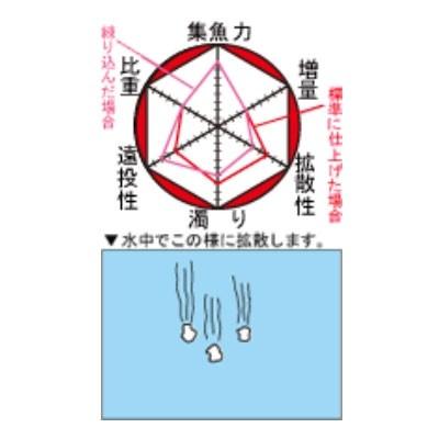 マルキュー チヌパワーv10白チヌ 撒き餌 チヌ エサ 釣りエサ フィッシングマックス 通販 Yahoo ショッピング