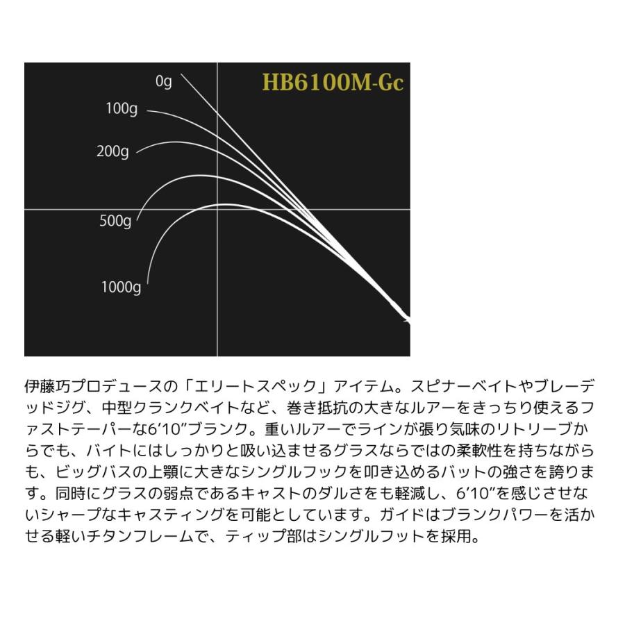 NORIES ロードランナーヴォイス ハードベイトスペシャル HB6100M NORIES ロードランナーヴォイス ハードベイトスペシャル HB6100M