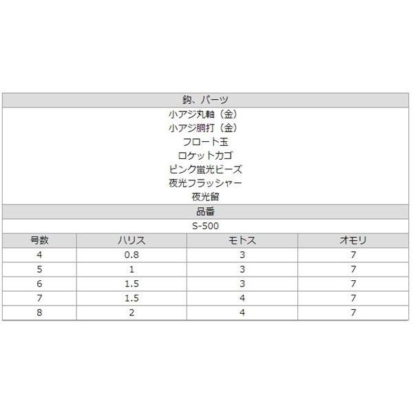 ささ　8セット Z-8 MS-06R-1A 高機動型ザクⅡ TC-12 (黒い三連星仕様) PURPLE/BLACK