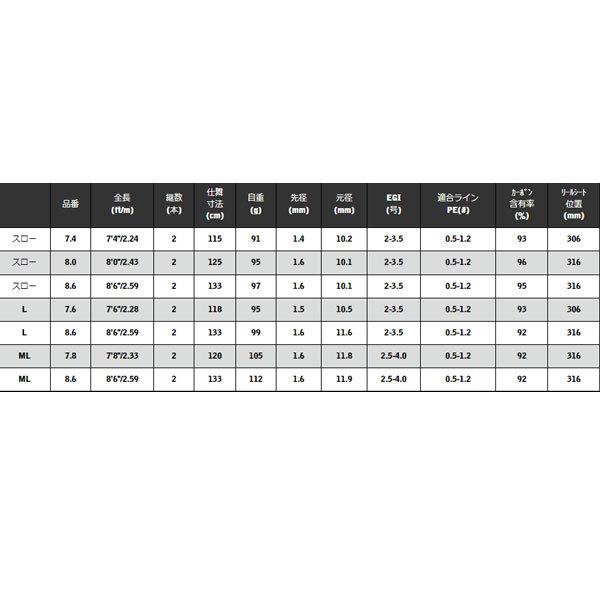 宇崎日新 宇崎日新（アレス）BLUE PORTER X4 EG L8.6 大型便B 爆買 
