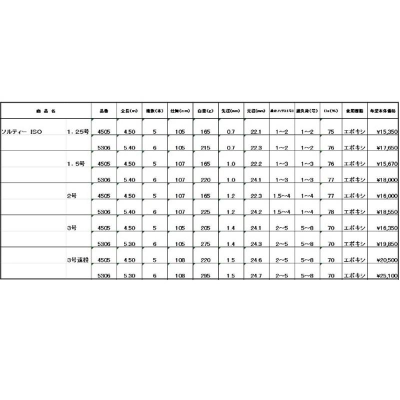 宇崎日新 ソルティー磯 1.25-450 大型便A 爆買 : フィッシングマックス