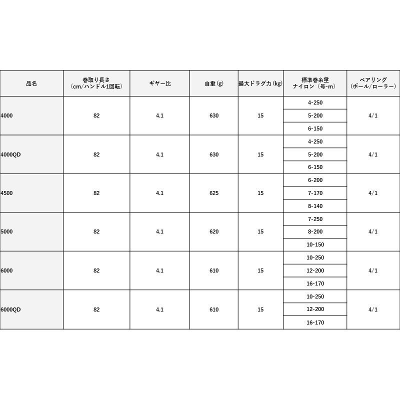 DAIWA(釣り) 17 ウインドキャスト #4000QD ダイワ スピニング DAIWA(釣り) 17 ウインドキャスト #4000QD ダイワ スピニング