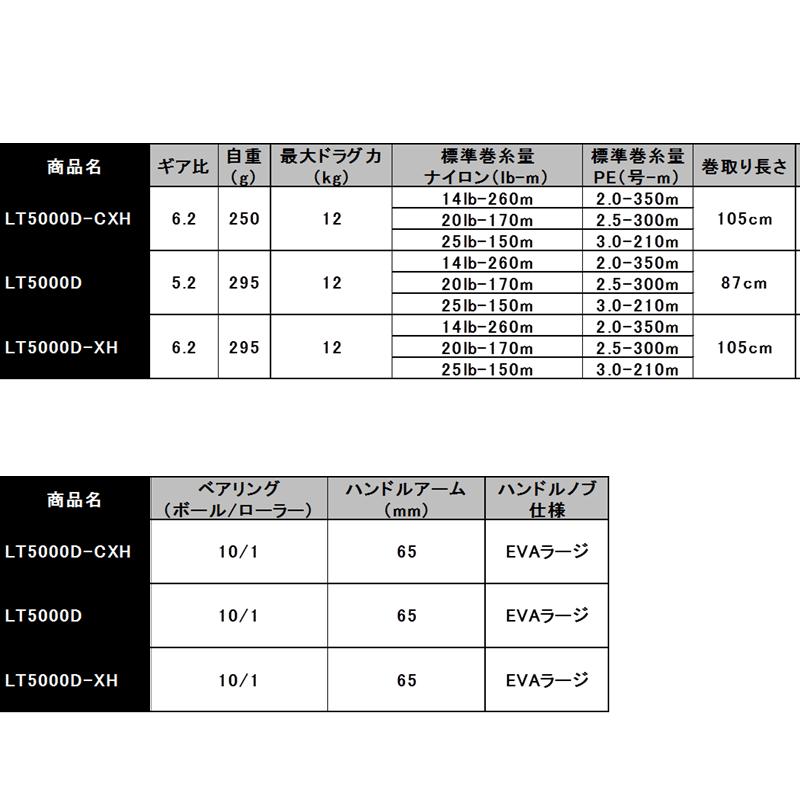 ダイワ 19 セルテート LT 5000D リール スピニングリール｜fishingmax-webshop｜03